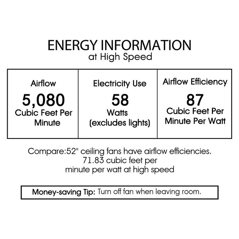 Jasiah 52 Inch Antique Copper Finish Mid-Century Style Crystal Ceiling Fan with Remote