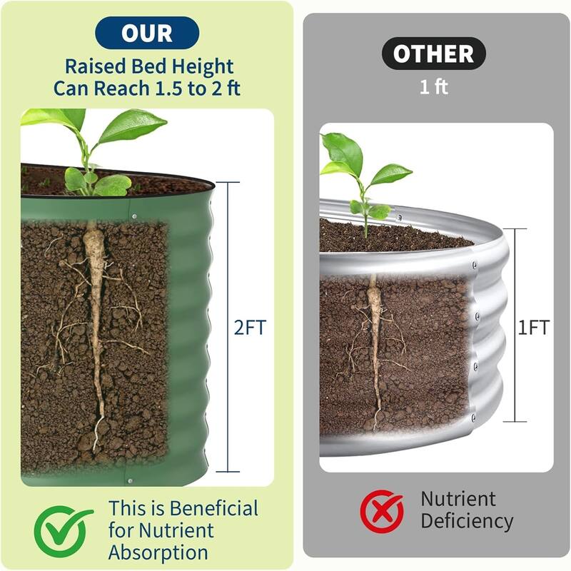 2-Pack 4 x 2 x 2 ft Galvanized Steel Raised Garden Beds Rust-Resistant Outdoor Planter Boxes Green - 4 x 2 x 2 ft