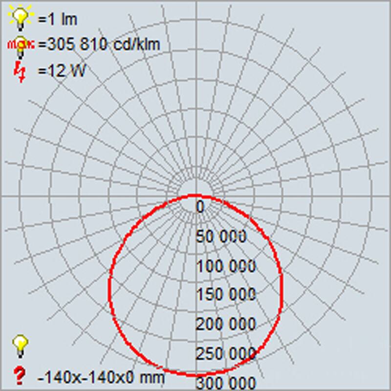 Access Lighting Slim LED Flush Mount - 7" - White