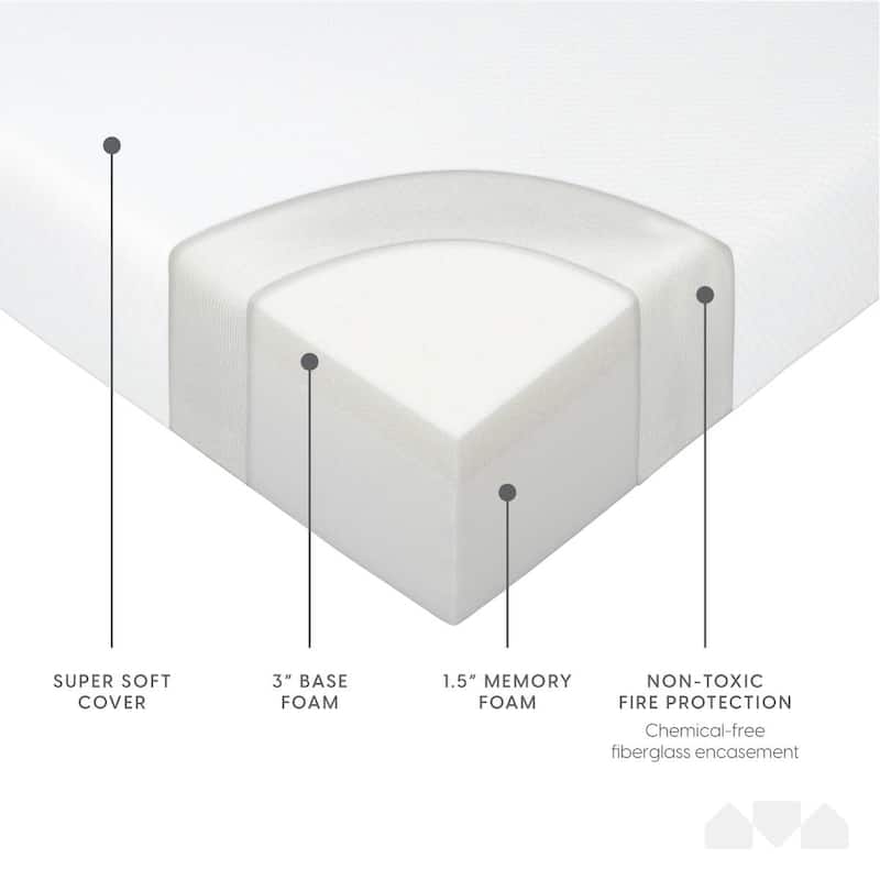 Milliard 4.5-Inch Memory Foam Replacement Mattress for Full Size Sleeper Sofa and Couch Beds (Sofa Not Included) - Full