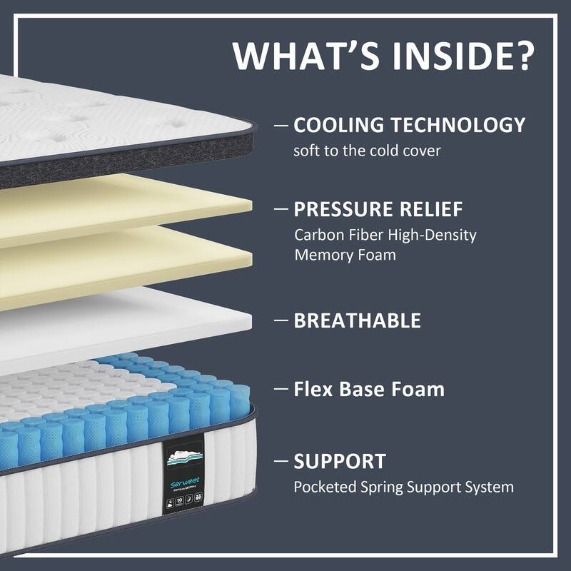 10 Inch Memory Foam and Pocket Spring Hybrid Euro Top Mattress, Mattress in a Box
