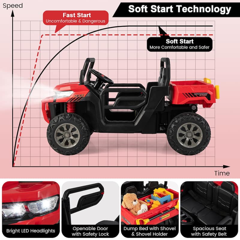 Gymax 12V 2 Seater Ride On UTV Dump Truck Remote w/ Electric Dump Bed