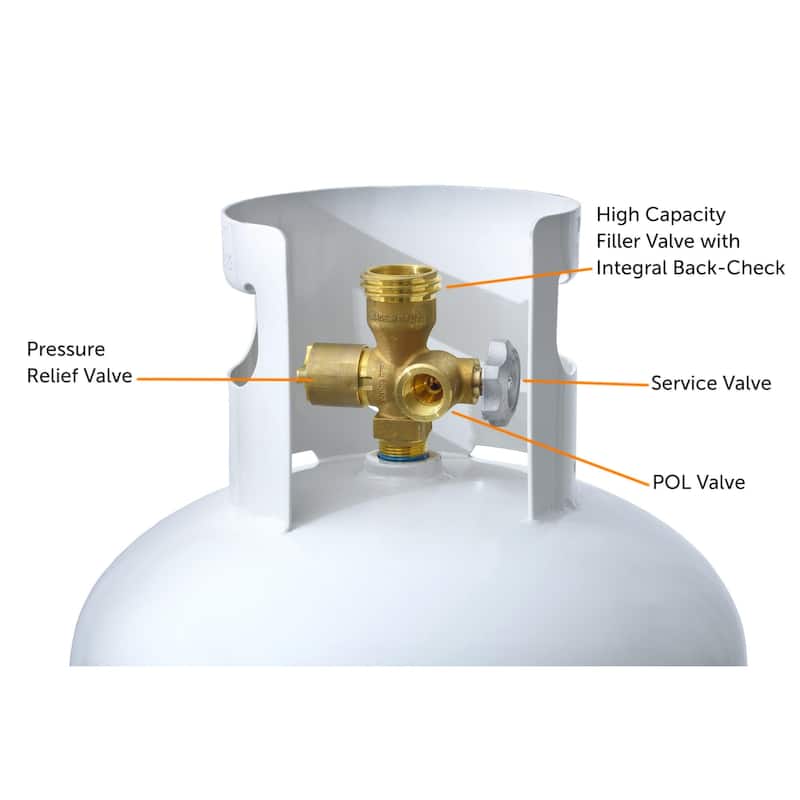 Flame King 100LB Multi-Valve Propane Tank with High Capacity Filler