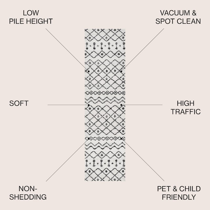 JONATHAN Y Izil Moroccan Beni Souk Area Rug