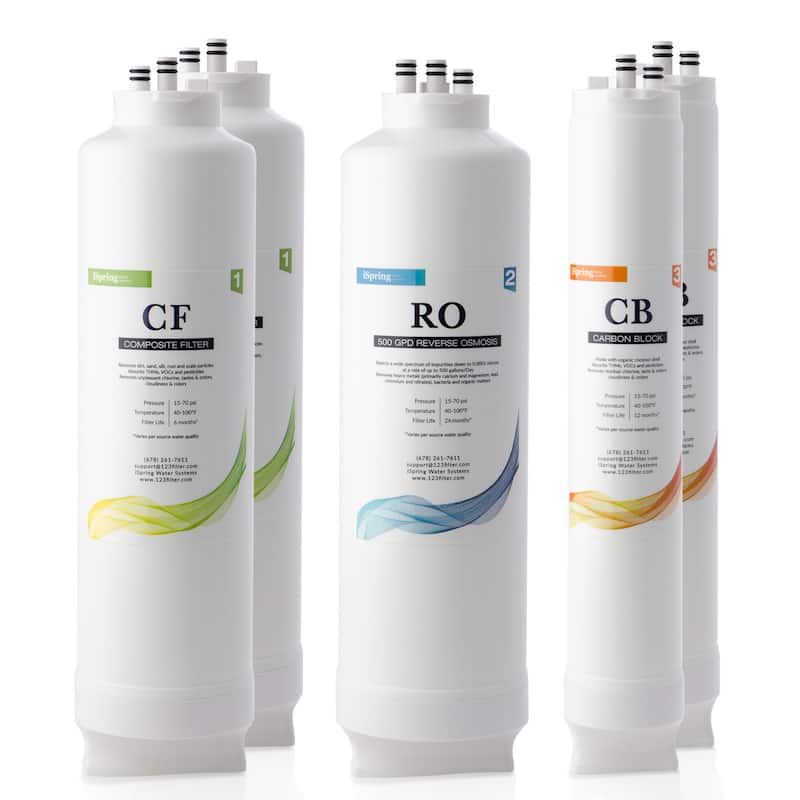iSpring F5-RO500 2-Year Filter Replacement Pack for RO500 Tankless Reverse Osmosis Water Filtration System