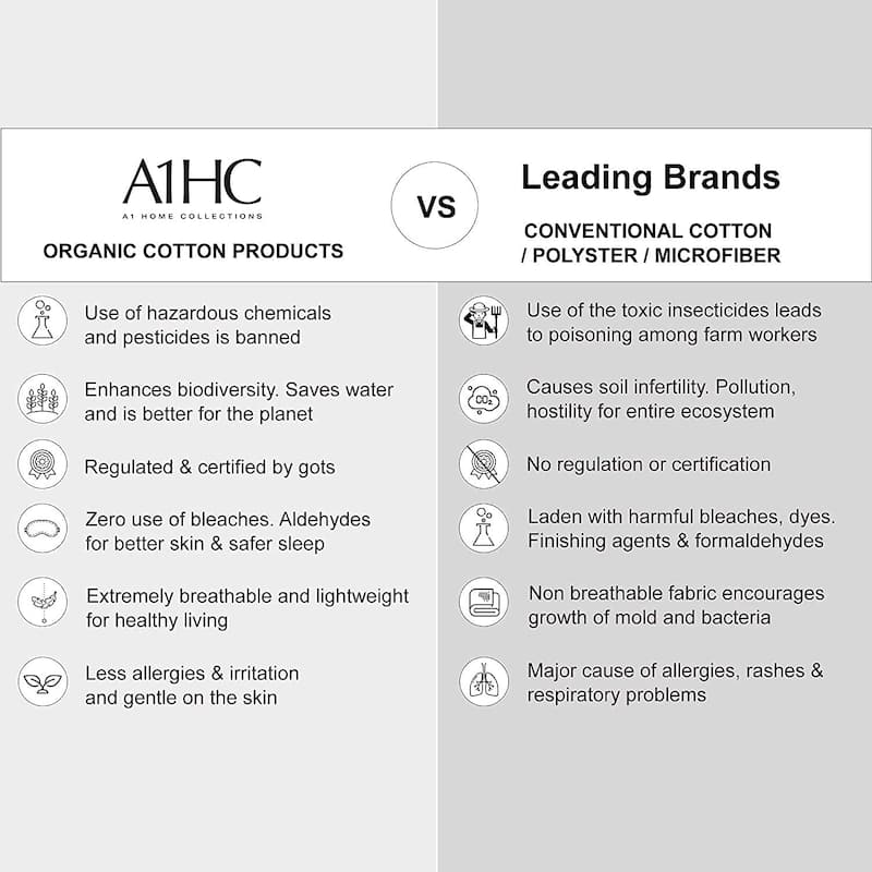 GOTS Certified 300TC Organic Cotton Sateen Wrinkle Resistant Flat