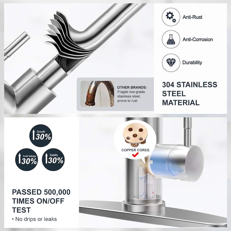 WOWOW Single Handle Pull Down Sprayer Kitchen Faucet with Mobile Sensor