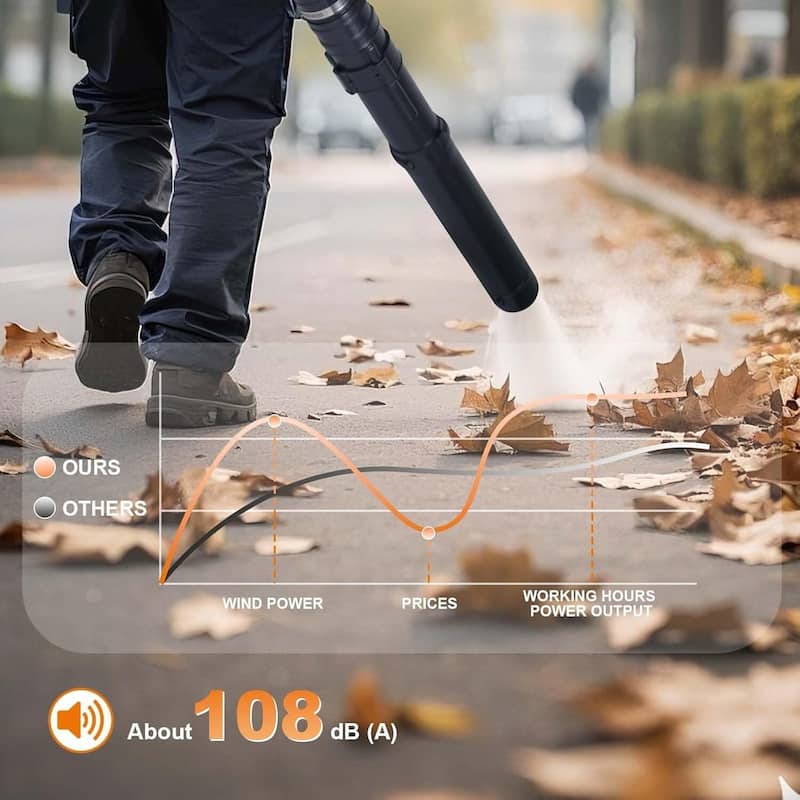 Backpack Durable Gas Powered Leaf Blower 2.2 HP 52cc 2-Cycle 780 CFM 270 MPH - N/A