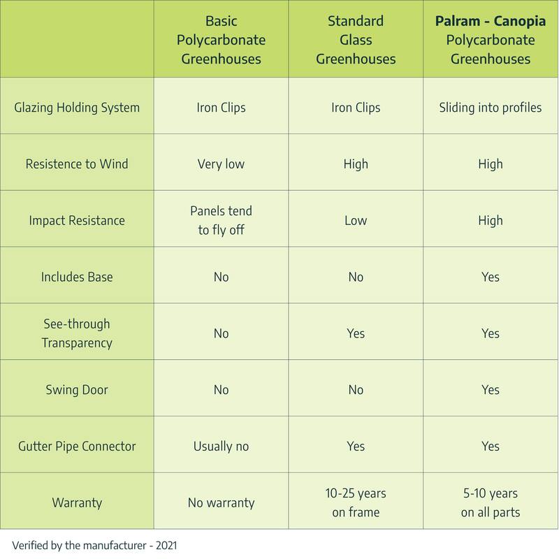 Canopia Snap & Grow Greenhouse 8 ft. x 8 ft. Silver/Clear DIY Kit - 8ft. x 8ft