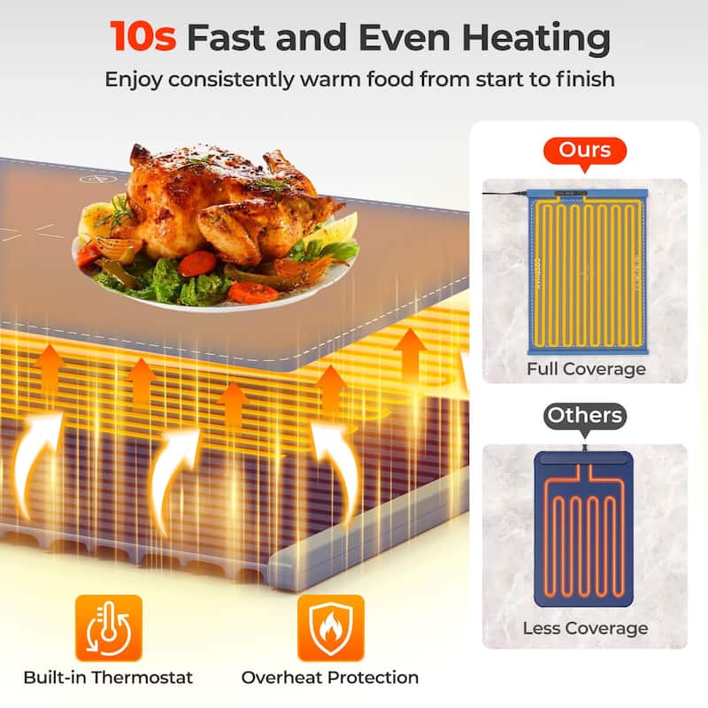 Costway Rollable & Portable Electric Warming Tray with Fasting Heating - See Details