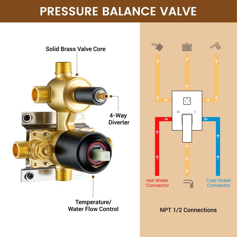 4-Spray Wall Mount 12 and 6 in. Dual Fixed and Handheld Shower Head with Waterfall Tub Spout (Valve Included) - 12" x 12"
