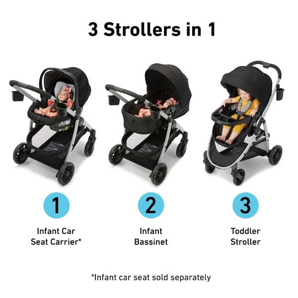 Baby Gate Comparison Between Graco Modes Pramette Travel System Vs