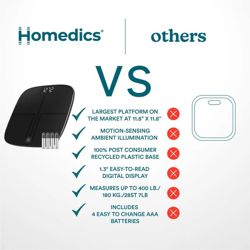 Homedics Luxe Smart Glo™ Bluetooth Body Composition Scale with Ambient Illumination - Black