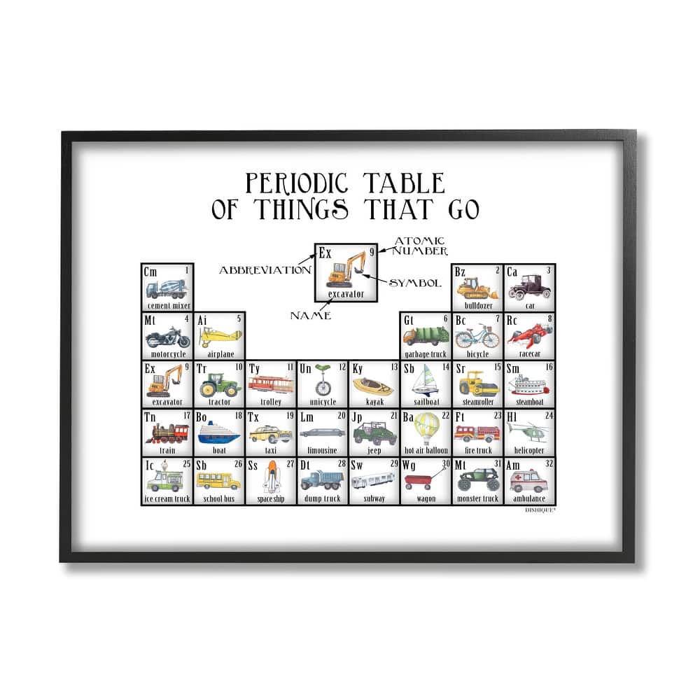 Stupell Periodic Table Things That Go Kids Educational Vehicles Framed Wall Art, Design by Dishique - Multi