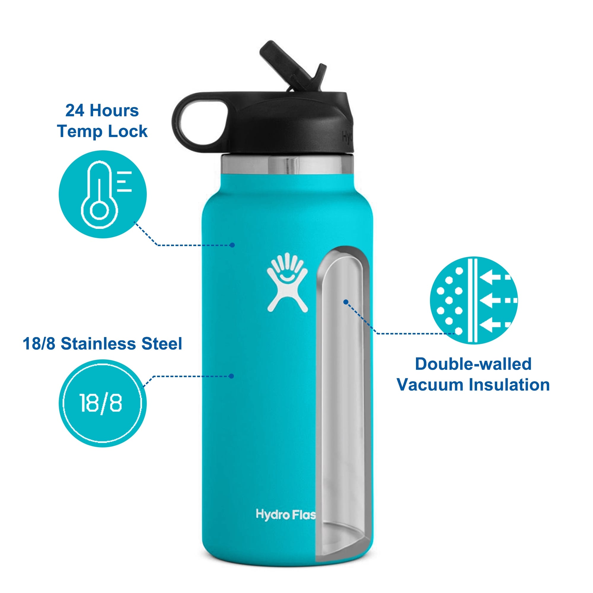 Hydro flask bed bath beyond 2025