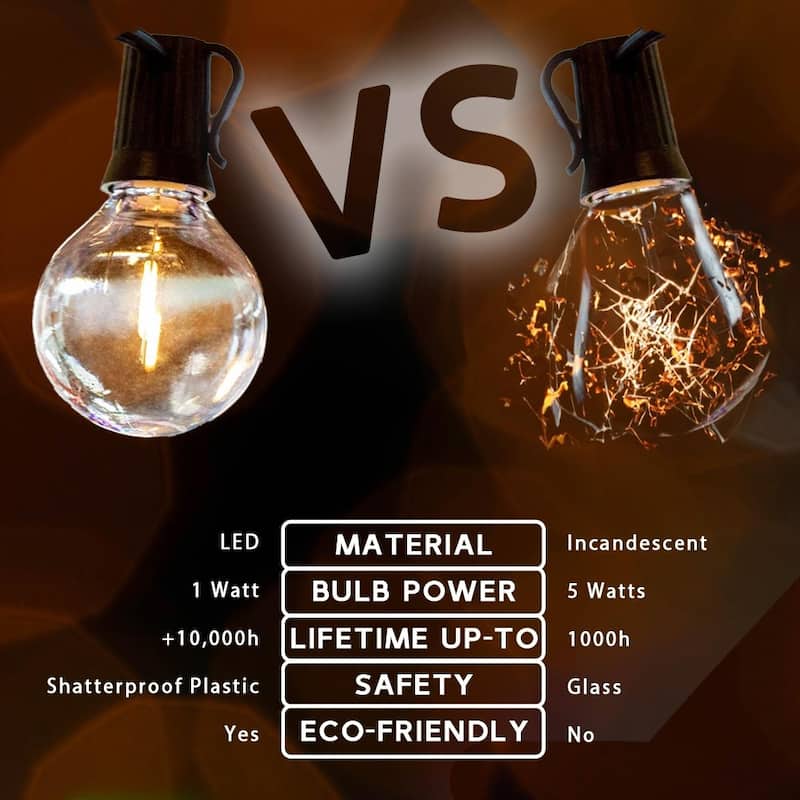 25 Pack LED G40 Plastic Filament Outdoor Globe Replacement Bulbs, Warm White