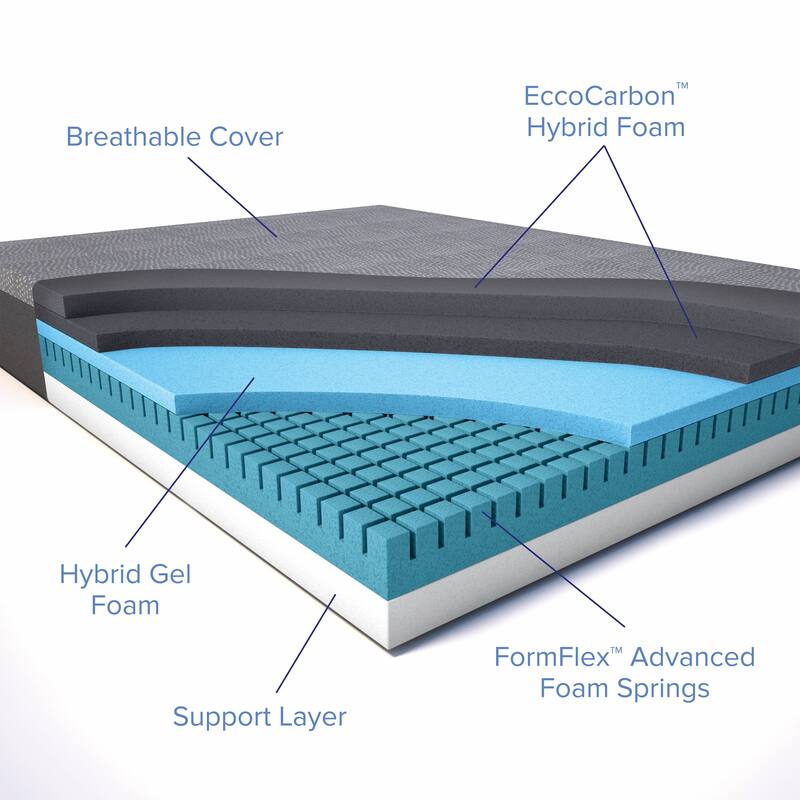 O by Neven® 12" Allume Mattress