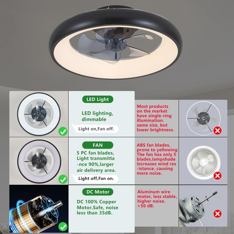 20" Black Smart LED Ceiling Fan – Dimmable & Adjustable Color Temperature, Silent 6-Speed Reversible DC Motor.