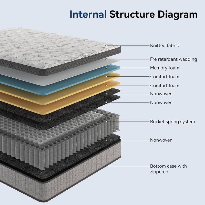 10"/12" inch Twin Diamond Innerspring Hybrid and Cooling Gel Memory Foam Mattress, Pressure Relief, and Motion Isolation
