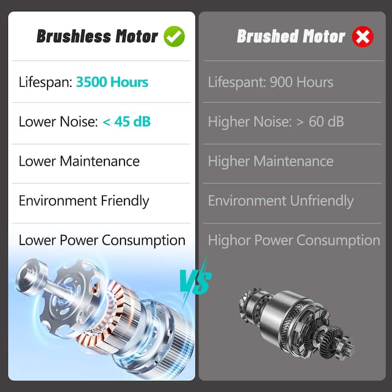 Folding Treadmill with Pulse Sensor, 2.5 HP Quiet Brushless Motor , 7.5 MPH, 300LBS Weight Capacity Walking Jogging Machine