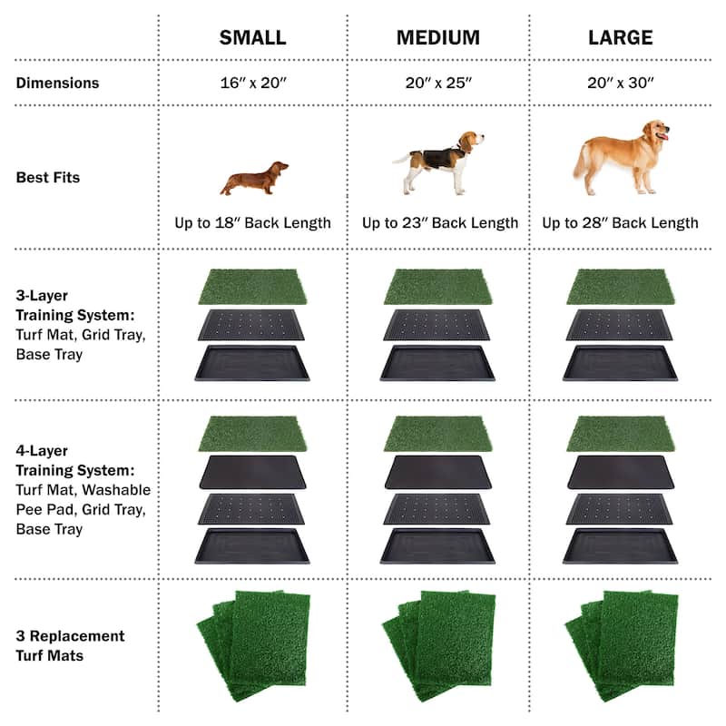 PETMAKER Reusable 4-Layer Artificial Grass Puppy Pee Pad with Tray - Large