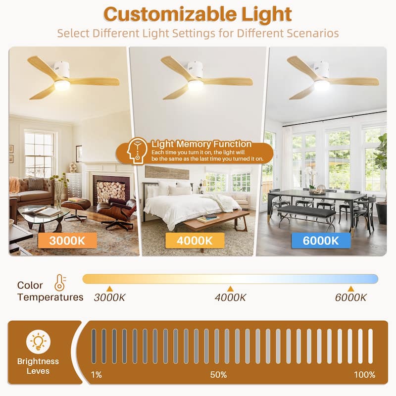 Sofucor 52" Low Profile Flush Mount Noiseless Ceiling Fan with Light and Remote,3 Solid Wood Blades,6 Speed Levels
