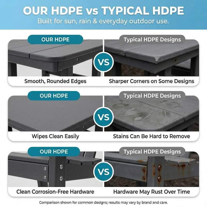 3-Piece HDPE Bar-Height Patio Bistro Set, 42.1" Square High Top Pub Table + 2 Bar Chairs, All-Weather Outdoor Dining Set