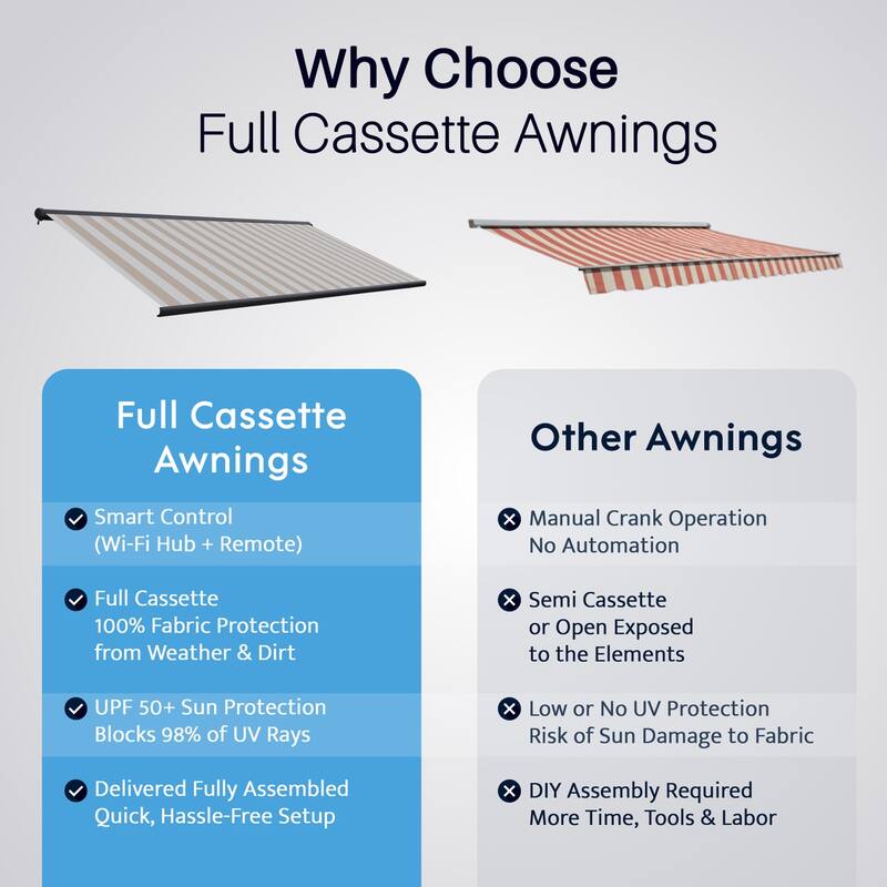 Italian Full Cassette Motorized Patio Awning with App and Remote Control - Beige/Bianco Striped - 20 x 10 Feet