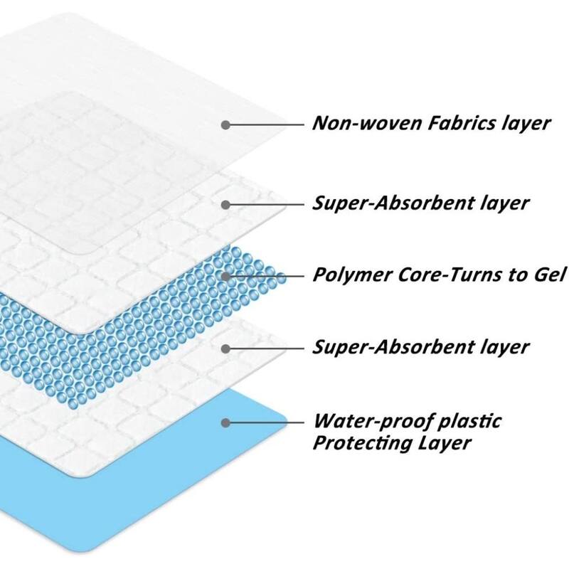 17.1 X 23.6 Super-Absorbent Waterproof Pet Pad 20-Count Large-Size - Blue - 17.1 X 23.6