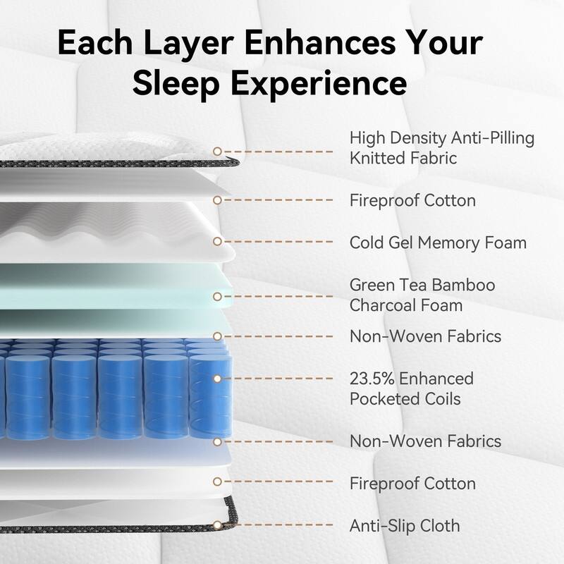 SweDrea 12 in. Firm Gel Memory Foam Mattress with CertiPUR-US and Oeko-TEX , Featuring Bamboo Charcoal Absorption.