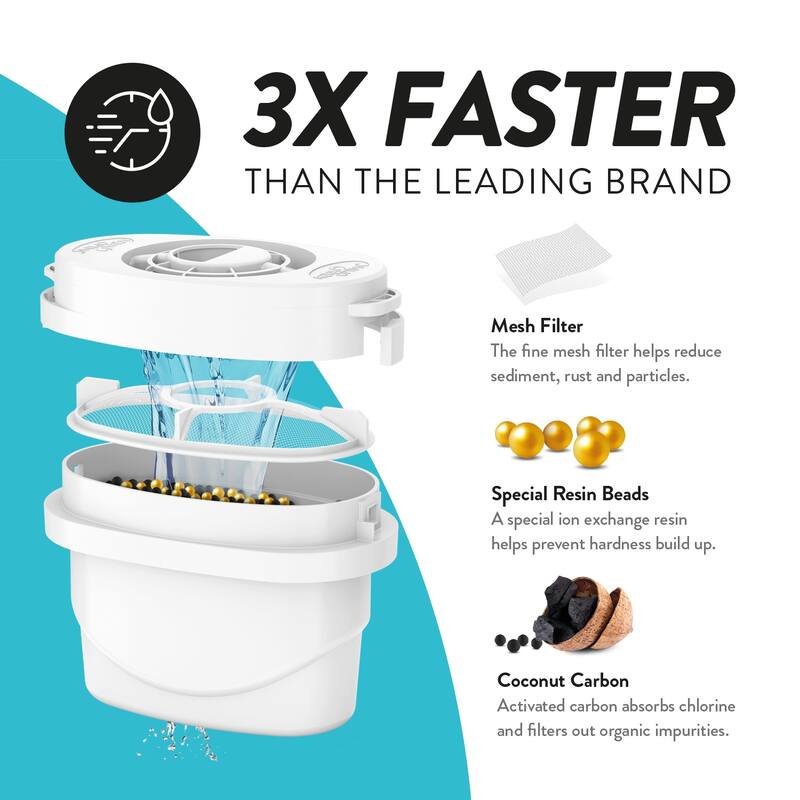 Aqua Optima Water Filter Pitcher Value Pack, with 3 Evolve+ Filter, Liscia Design, White - 40 Gallon