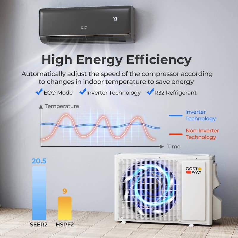 Costway 9100BTU Wifi Enabled Mini Split AC 20.5 SEER2115V Inverter Air