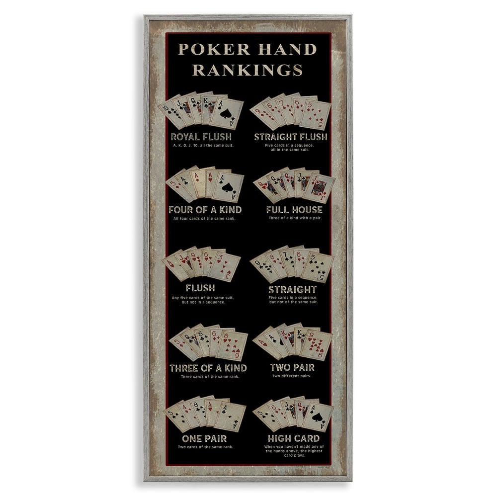 Stupell Poker Hand Rankings Card Casino Visual Game Chart Framed Wall Art - Black