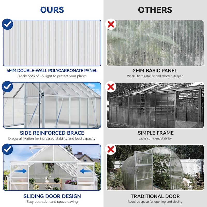 Moasis Polycarbonate Walk-in Hobby Garden Greenhouse with Aluminum Frame