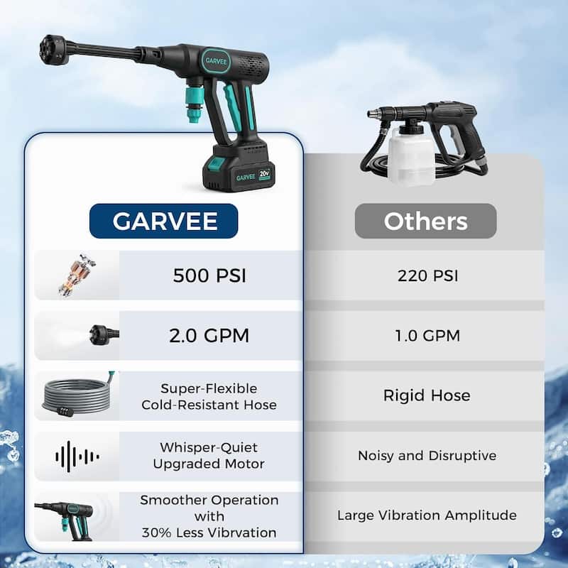 Portable Handheld Cleaner, Cordless Pressure Washer with 6-in-1 Nozzle, 26FT High-Elastic Hose