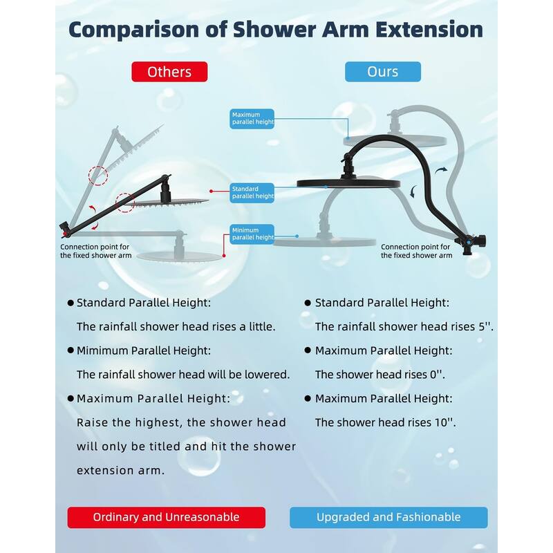 Self-cleaning 10" High Pressure Rainfall Shower head with Hand Spray