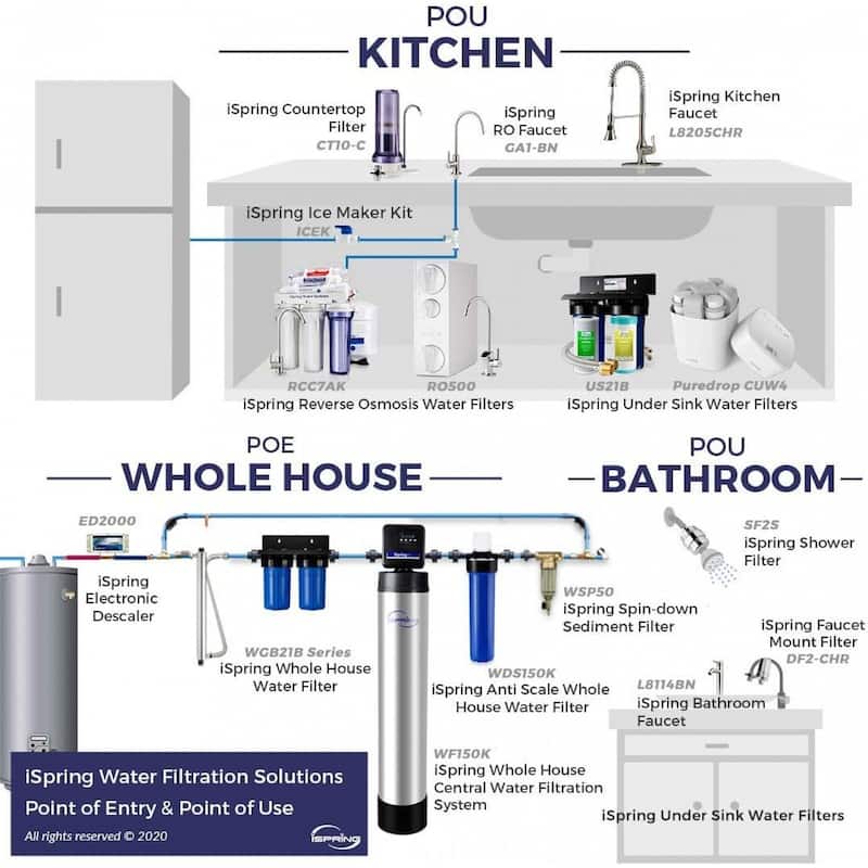iSpring RCC7P-AK Boosted Performance Under Sink 6-Stage RO Drinking Water Filtration System with Alkaline filter and Pump