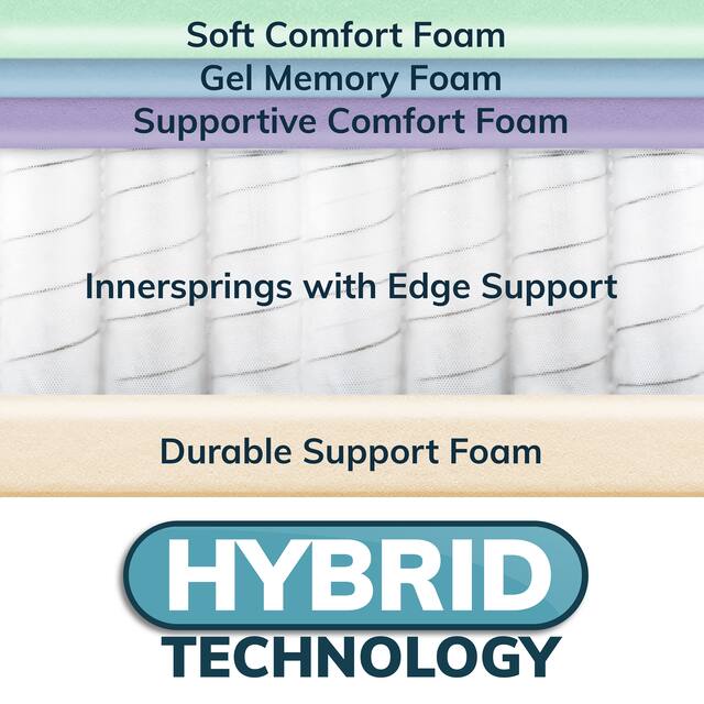 SleepInc. 10 Inch Gel Memory Foam and Innerspring Hybrid Mattress