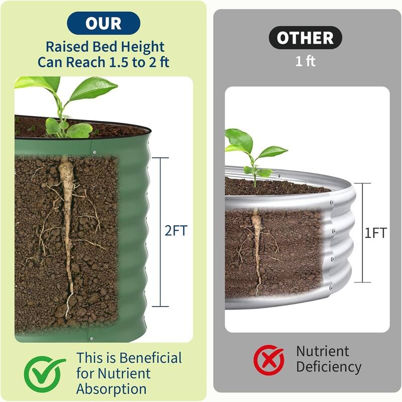 8x4x2FT Galvanized Steel Raised Garden Bed Kit With Anti-cut Strips for Vegetables Herbs and Flowers Green