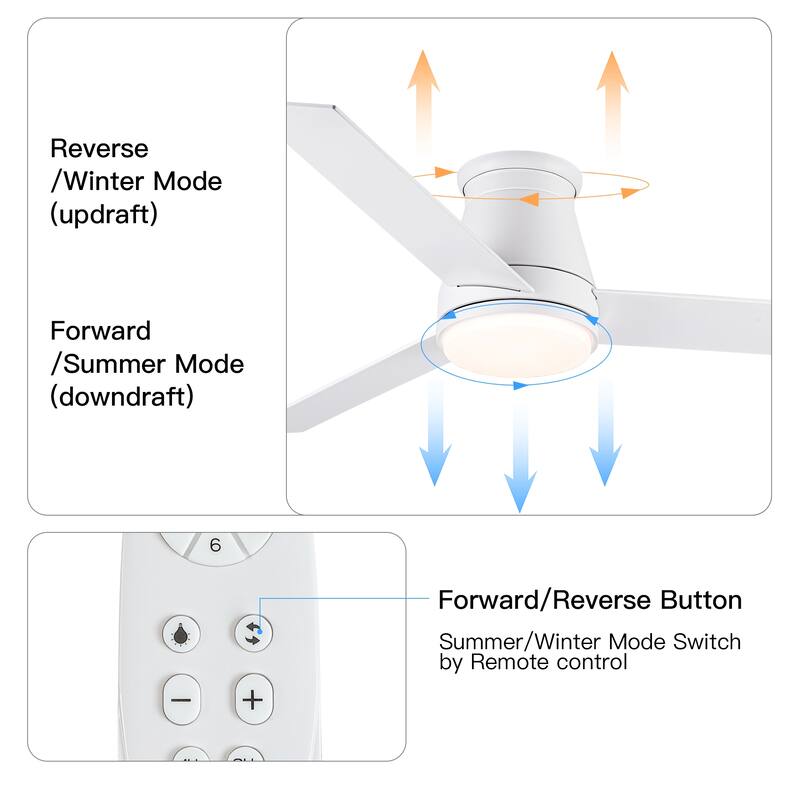 YUHAO AeroLite 48 in. Indoor White Low Profile Standard Ceiling Fan with Bright White Integrated LED Light Kit, Remote Included