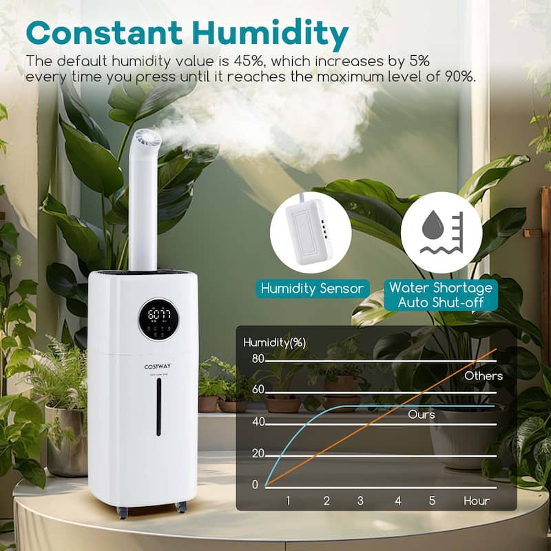 Costway 2200 sq.ft Whole House Humidifier 5.5Gal Top Fill Cool Mist - See Details