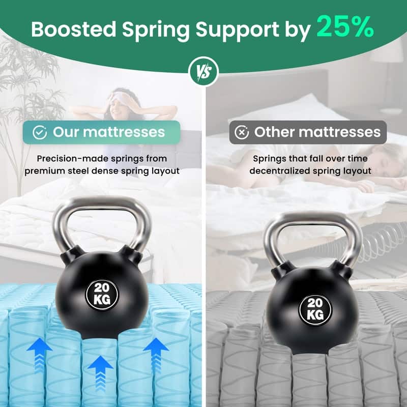 12in Supportive Innerspring Mattress with Memory Foam -Breathable Cover