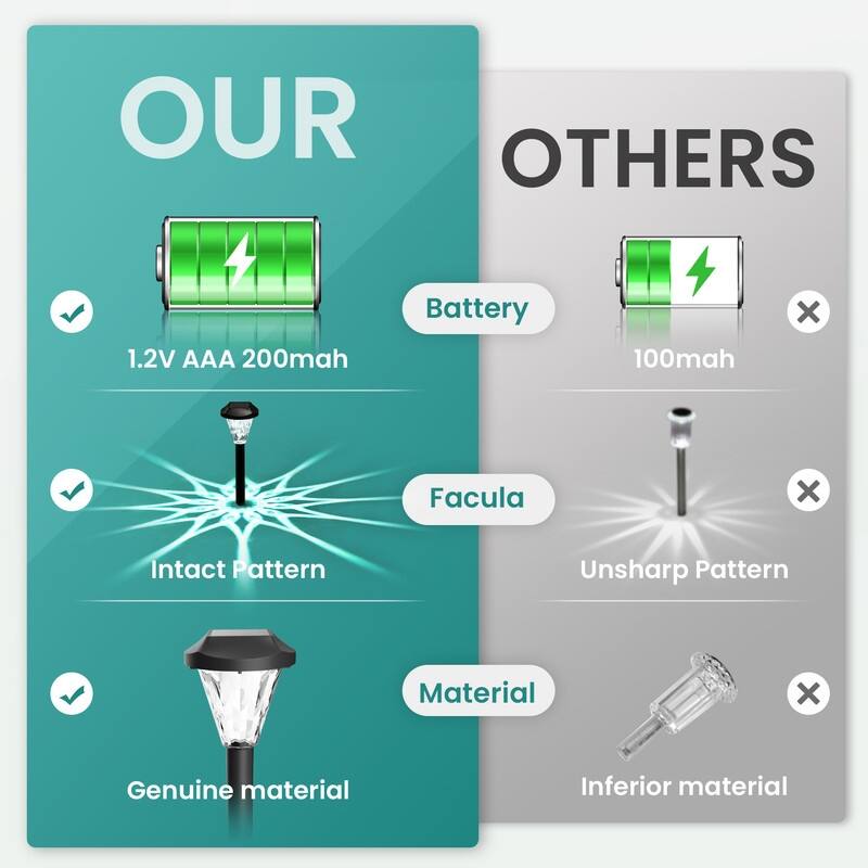 Solar Pathway Lights, Waterproof Outdoor Solar Lights for Garden and Landscape, Cold White