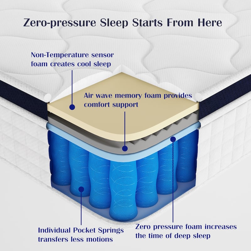 10-inch Hybrid Mattress with Zero Pressure Foam, CertiPUR-US Certified