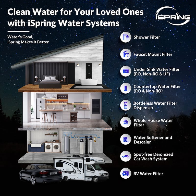 iSpring WGB32B-DS Whole House Water Filter System w/ Sediment, Anti-Scale, and Carbon Block Water Filters