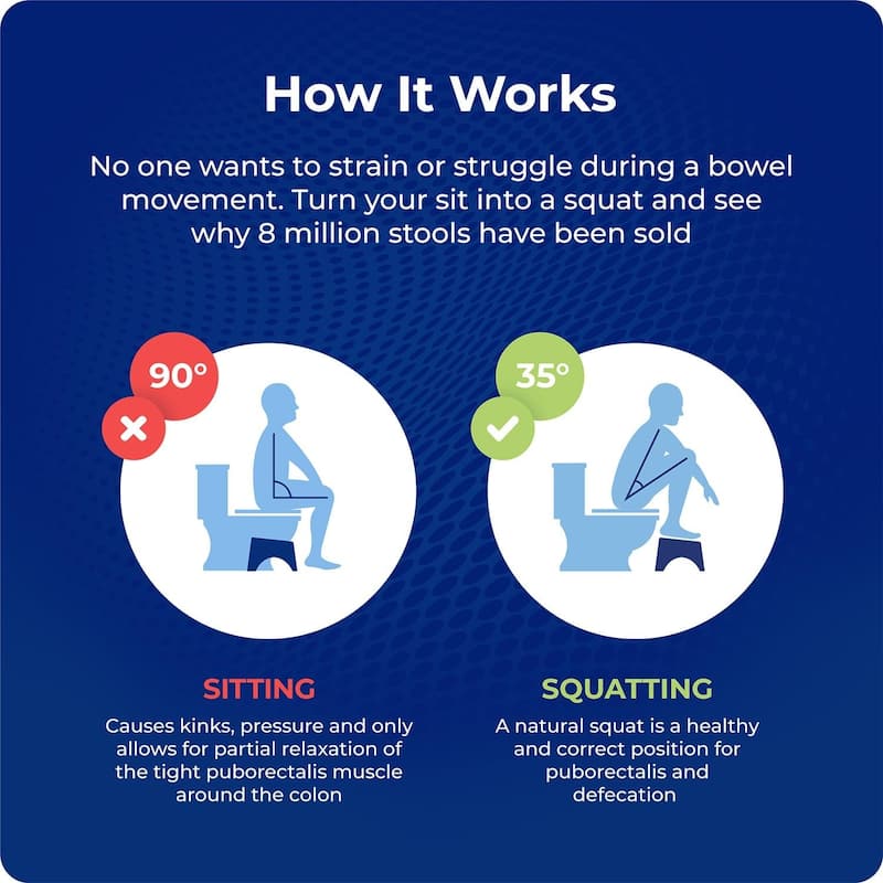 Squatty Potty Oslo Teak Folding Toilet Stool, Compact Stylish and Space-Saving Design for Better Bathroom Posture