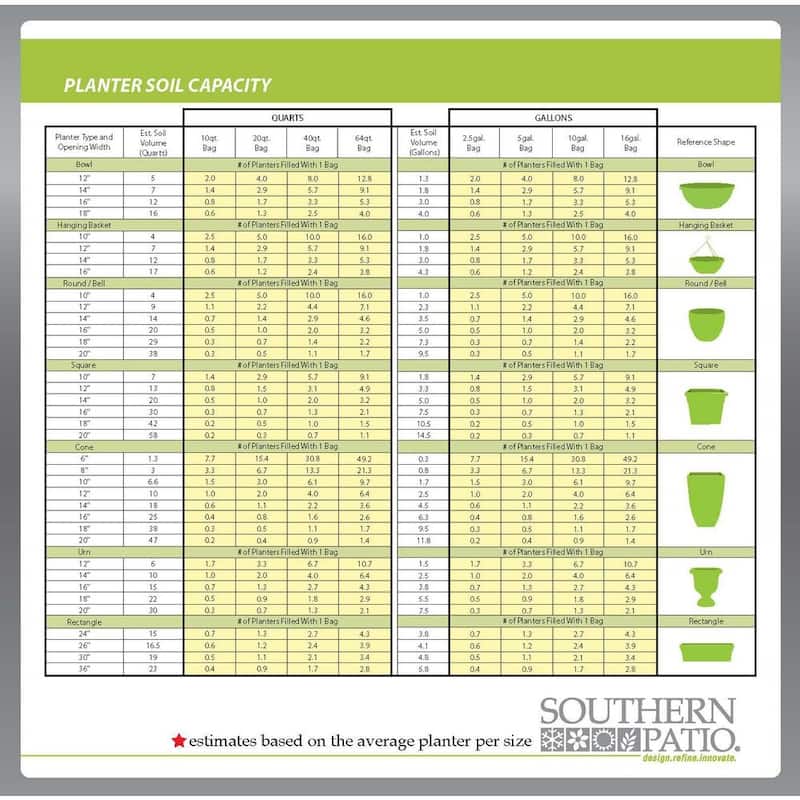 Southern Patio Alice Ceramic Indoor Pot Planter, 2-Pack - 8" Diameter (2-pack)