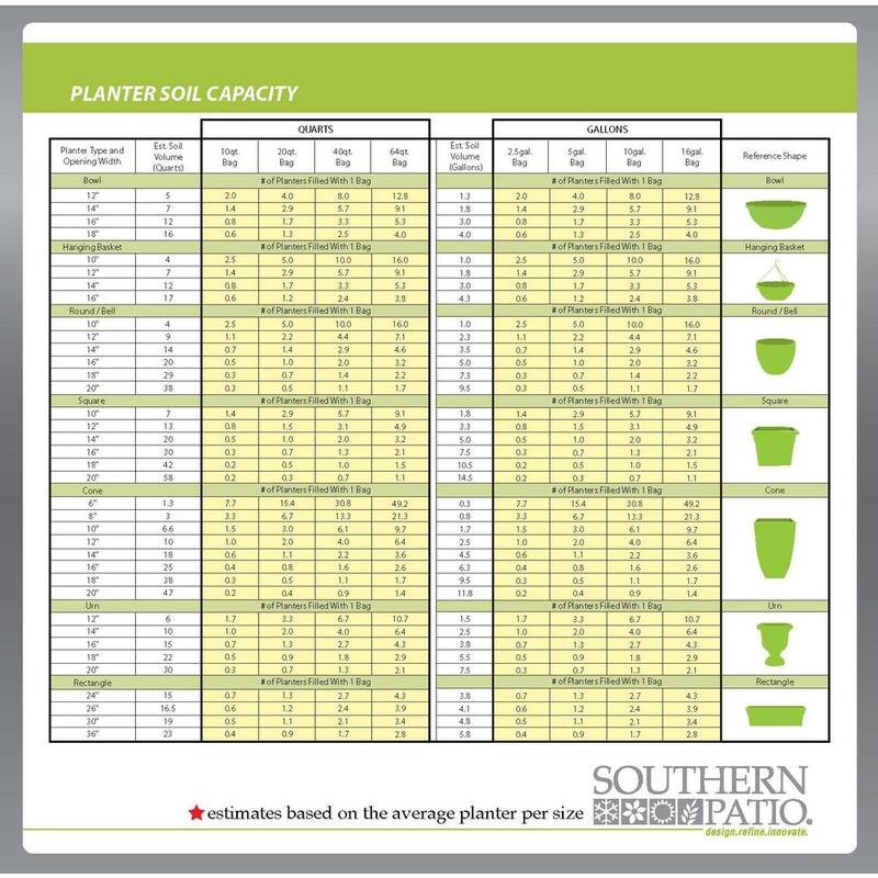 Southern Patio Hornsby Resin Planter
