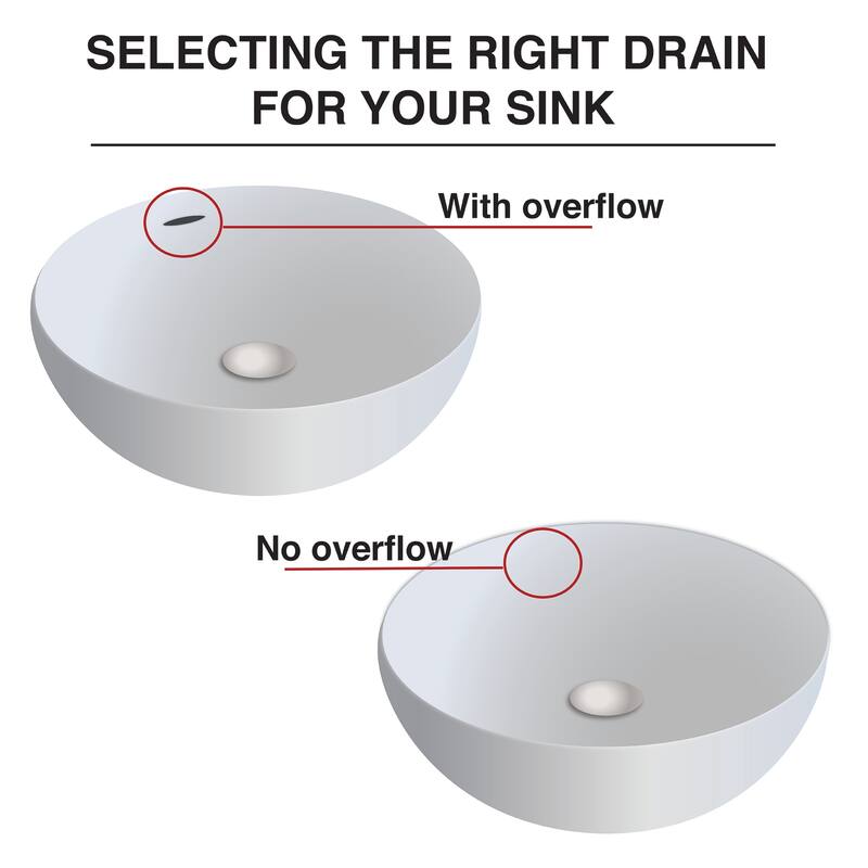 Keeney Open Grid Bathroom Sink Drain without Overflow - N/A