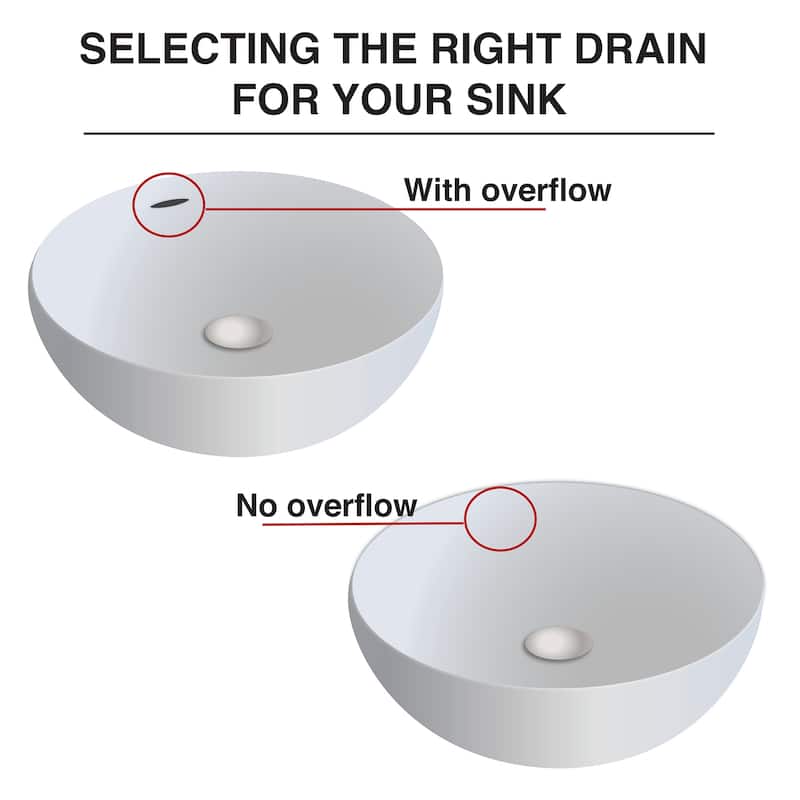 Keeney Push Button Bathroom Sink Drain with Overflow - N/A
